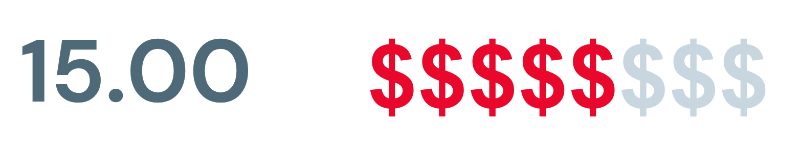 Alberta’s current general minimum wage rate