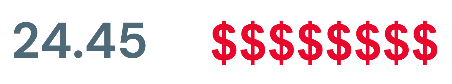 Our minimum wage as a Living Wage Employer